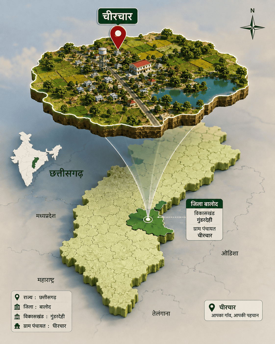 Village Map